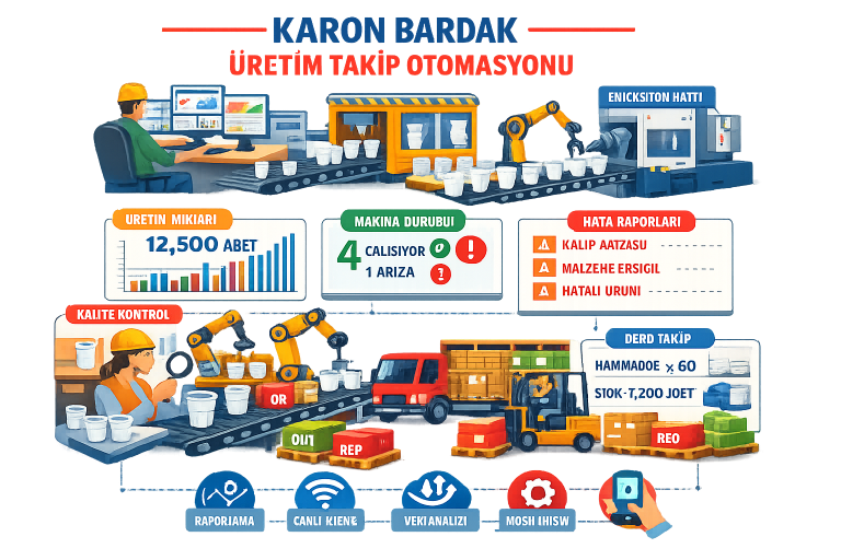 Karton Bardak Fabrikası